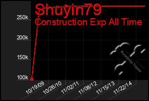 Total Graph of Shuyin79