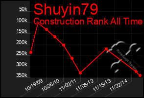 Total Graph of Shuyin79