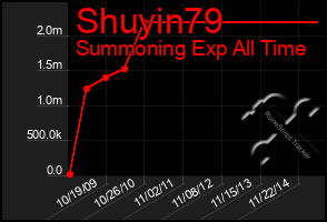 Total Graph of Shuyin79