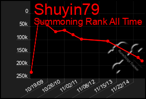 Total Graph of Shuyin79