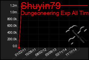 Total Graph of Shuyin79