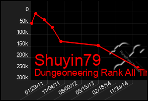 Total Graph of Shuyin79