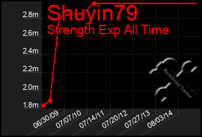 Total Graph of Shuyin79