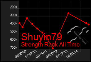 Total Graph of Shuyin79