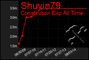 Total Graph of Shuyin79