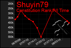 Total Graph of Shuyin79