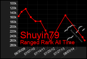 Total Graph of Shuyin79