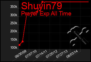 Total Graph of Shuyin79