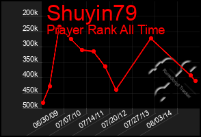 Total Graph of Shuyin79