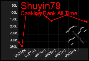 Total Graph of Shuyin79