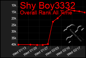 Total Graph of Shy Boy3332