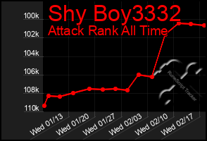 Total Graph of Shy Boy3332
