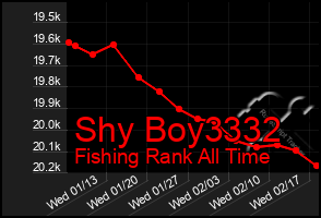 Total Graph of Shy Boy3332