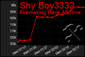 Total Graph of Shy Boy3332