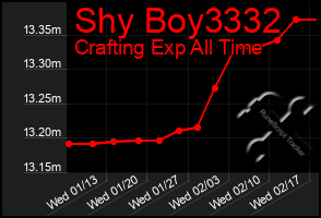 Total Graph of Shy Boy3332