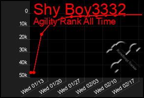 Total Graph of Shy Boy3332