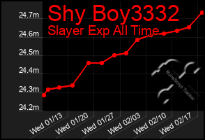 Total Graph of Shy Boy3332