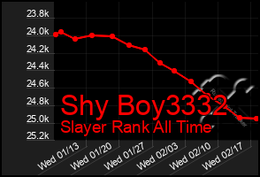 Total Graph of Shy Boy3332