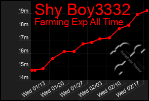 Total Graph of Shy Boy3332