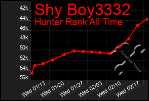 Total Graph of Shy Boy3332