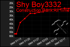 Total Graph of Shy Boy3332