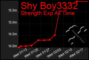 Total Graph of Shy Boy3332