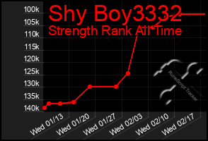 Total Graph of Shy Boy3332