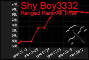 Total Graph of Shy Boy3332