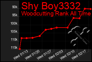 Total Graph of Shy Boy3332