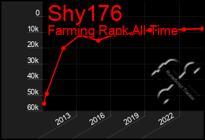 Total Graph of Shy176