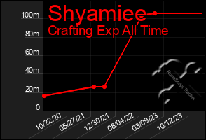 Total Graph of Shyamiee