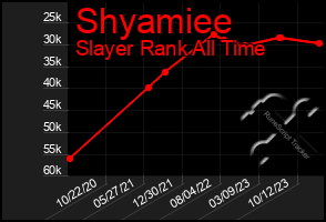 Total Graph of Shyamiee