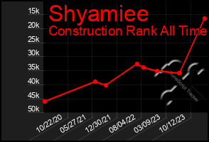 Total Graph of Shyamiee