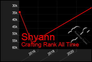 Total Graph of Shyann