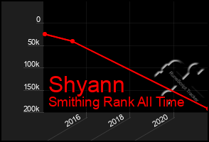 Total Graph of Shyann