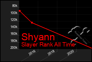 Total Graph of Shyann