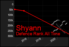 Total Graph of Shyann