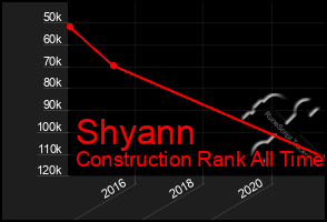 Total Graph of Shyann