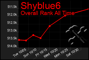 Total Graph of Shyblue6