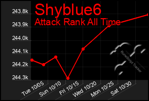 Total Graph of Shyblue6