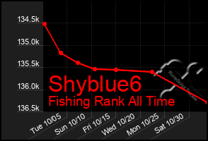 Total Graph of Shyblue6