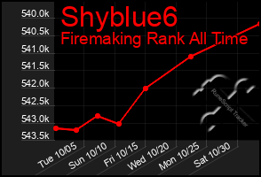 Total Graph of Shyblue6