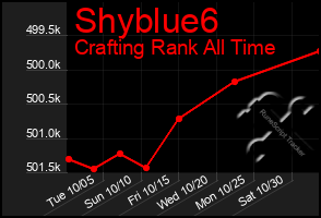 Total Graph of Shyblue6