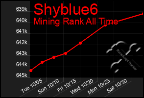 Total Graph of Shyblue6