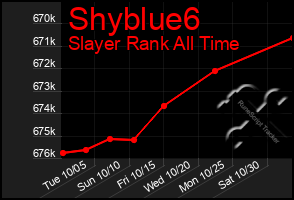 Total Graph of Shyblue6