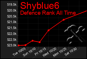 Total Graph of Shyblue6