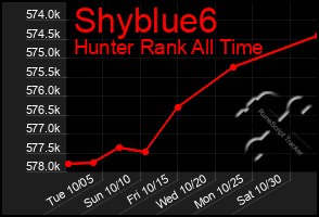 Total Graph of Shyblue6