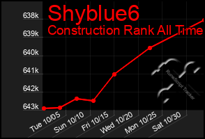 Total Graph of Shyblue6