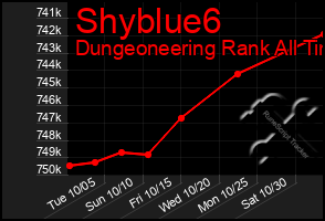 Total Graph of Shyblue6