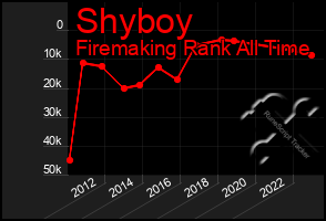 Total Graph of Shyboy